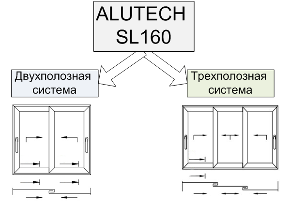 SL160
