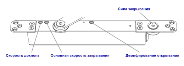Регулировка доводчика