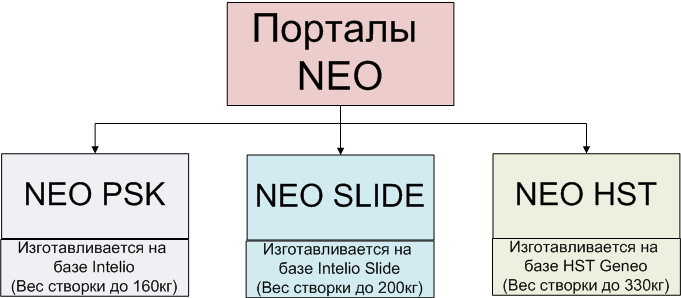 NEO2.png
