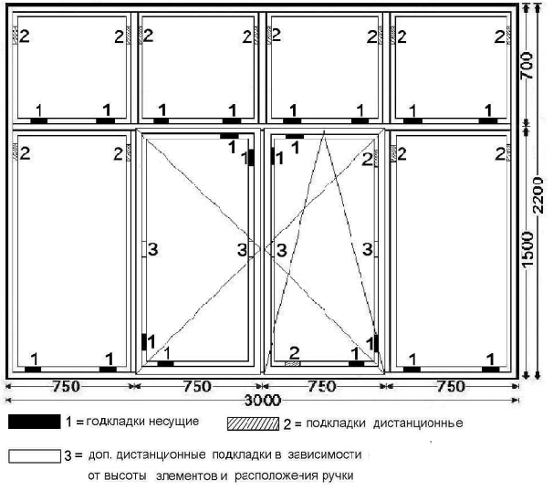Дистанционные подкладки для створки