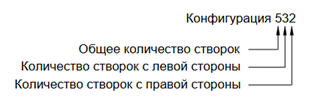 Схемы открывания