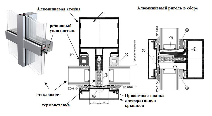 Строение стоечно-ригельной системы