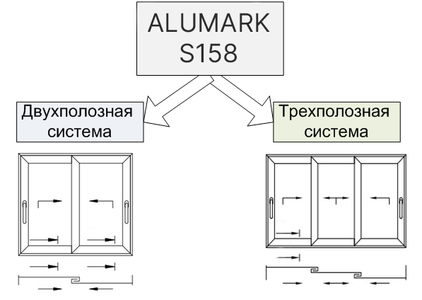 S158