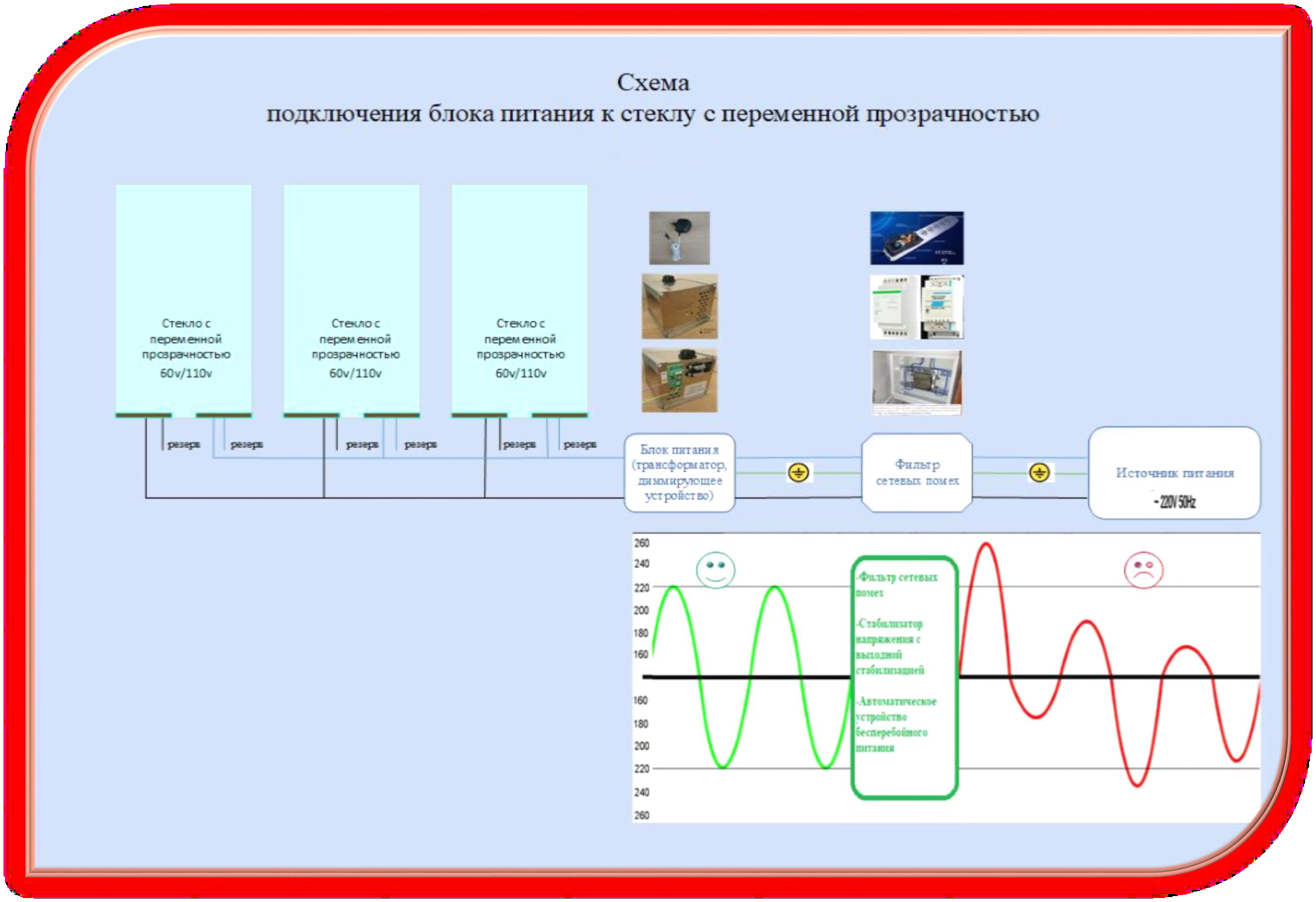 Контактные группы